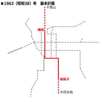 1963�i���a38�j�N ��{�v��H���@���g���