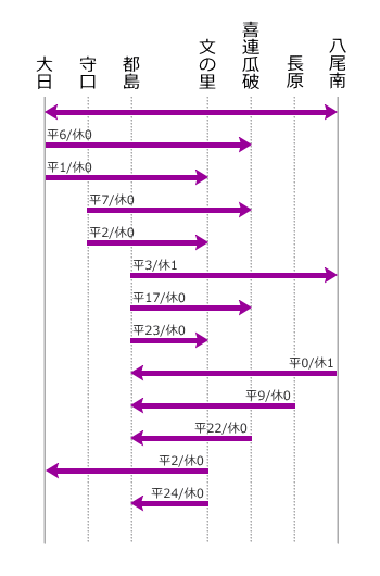 2017�i����29�j�N03��25������