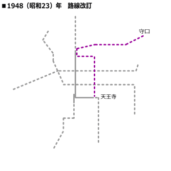 1948�i���a23�j�N�@�H�������@���g���