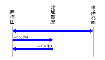 2013�i����25�j�N03��23�������A2015�i����27�j�N03��01���C��