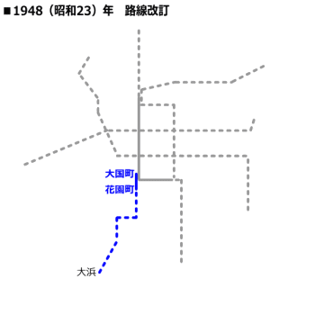 1948�i���a23�j�N�@�H�������@���g���