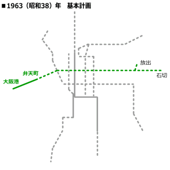 1963（昭和38）年基本計画
