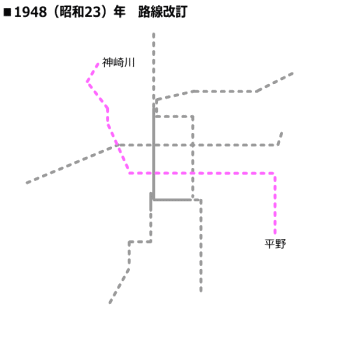 1948�i���a23�j�N�@�H�������@���g���