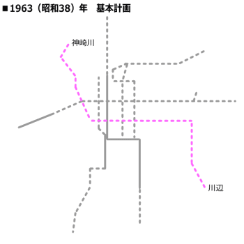 1963�i���a38�j�N�@��{�v��@���g���