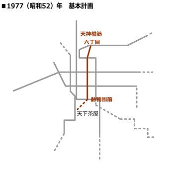 1977�i���a52�j�N�@��{�v��@���g���